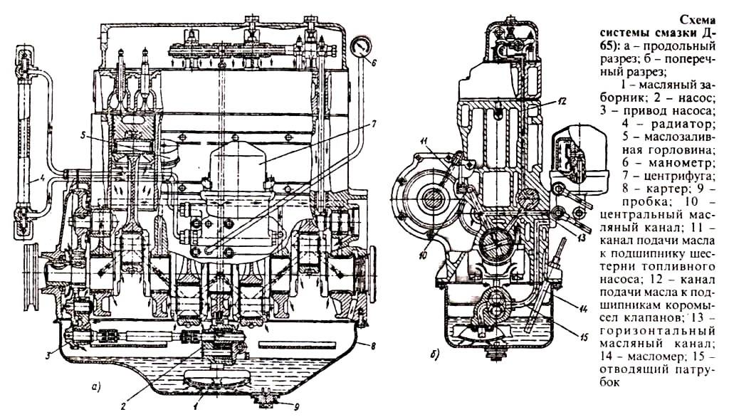 Втулка промежуточной шестерни двигателя Д-65 ГРМ трактора ЮМЗ (бронзовая)