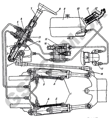 Устройство и принцип действия гидроусилитель руля ТК (ГУР)