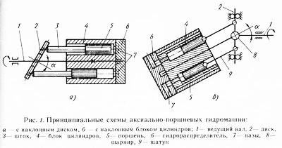 Ремонт гидромоторов и гидронасосов Parker